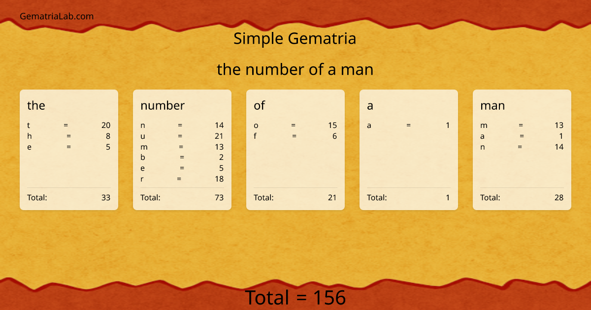 the number of a man in simple Gematria